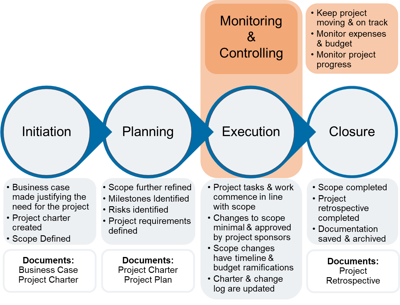 project-management-hennepin-technical-college